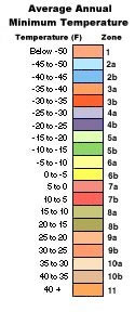 color zone key